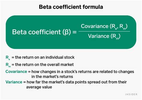 beta coefficient in finance|What Beta Means When Considering a Stock's Risk .